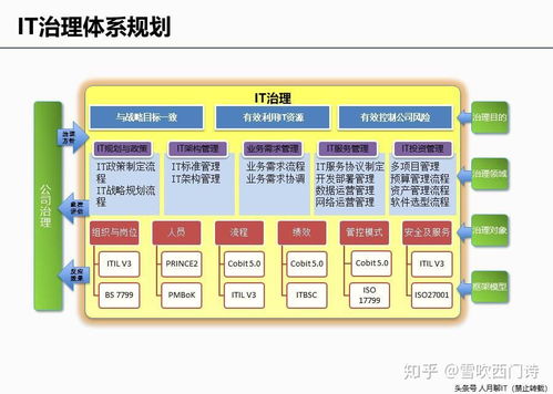 建議收藏 | 企業IT咨詢與信息化規劃方法論及經典案例分享